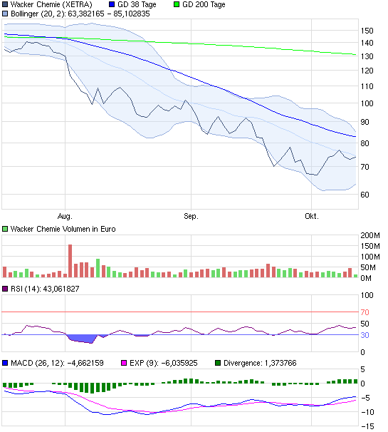 chart_quarter_wackerchemie.png