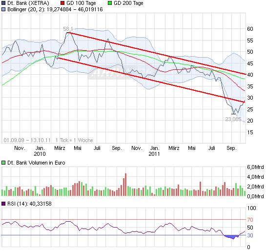 111013chart_free_deutschebank.png