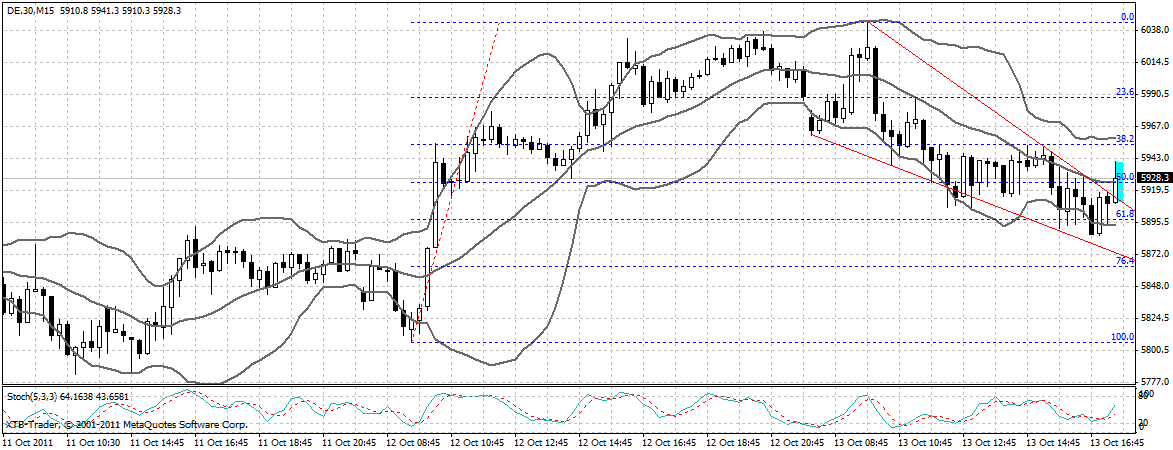 dax_15_min.gif