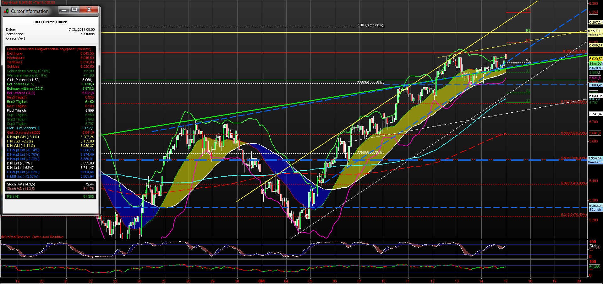 fdax_60er_17102011.png