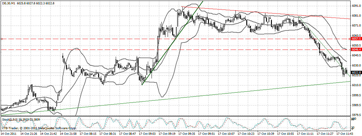 dax_1_min.gif