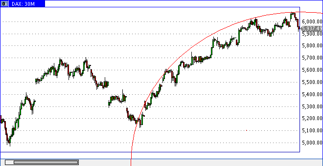 dax1017h1323min30.gif