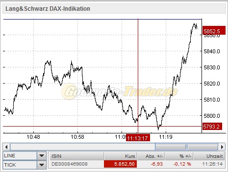 dax_intraday.jpg