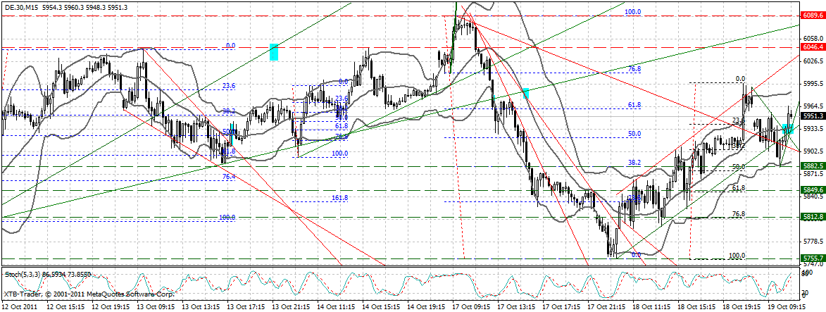 dax_15_min.gif