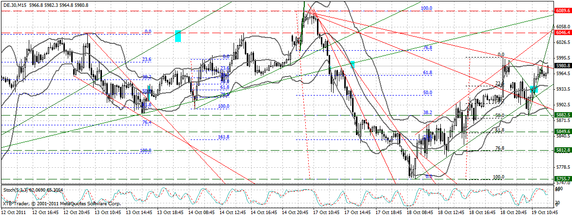 dax_15_min.gif