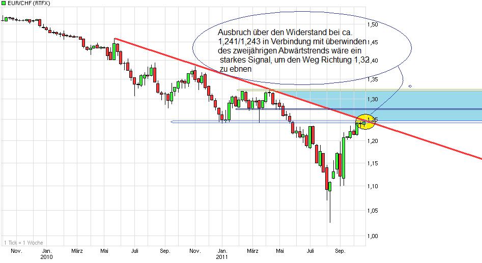 chart_2years_eur_chf.jpg