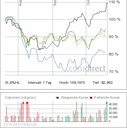 intel_chartvergleich_3_monate.png