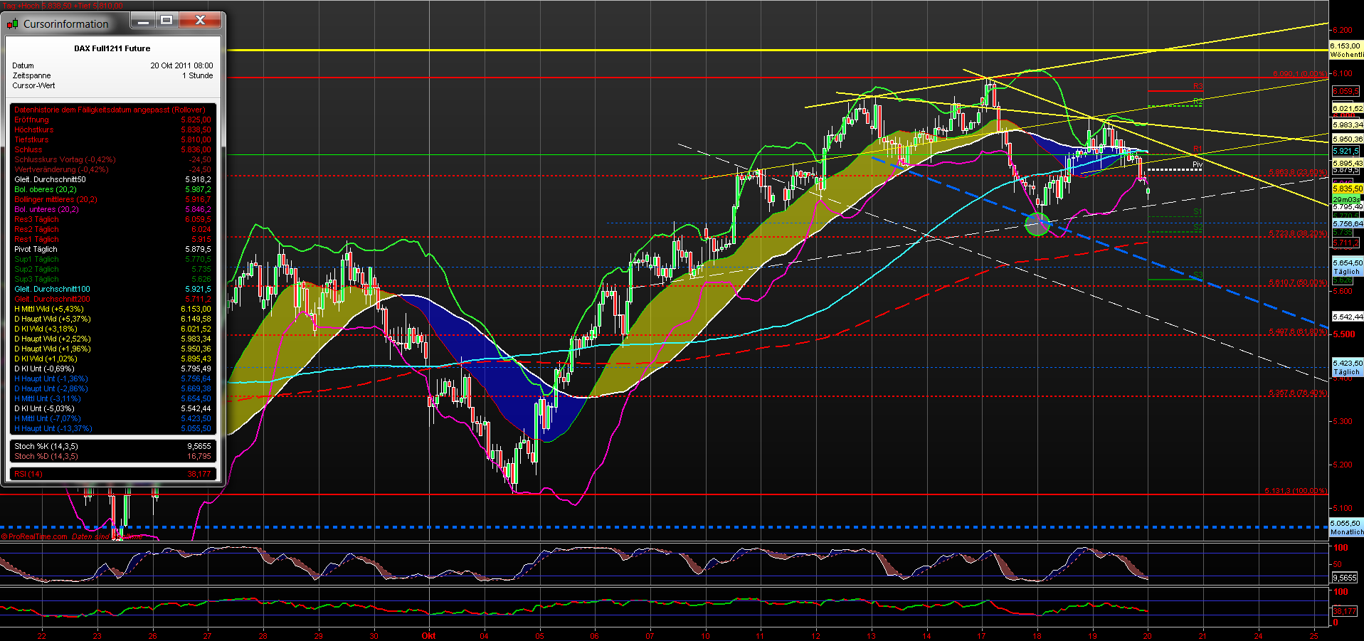 fdax_60er_20102011.png