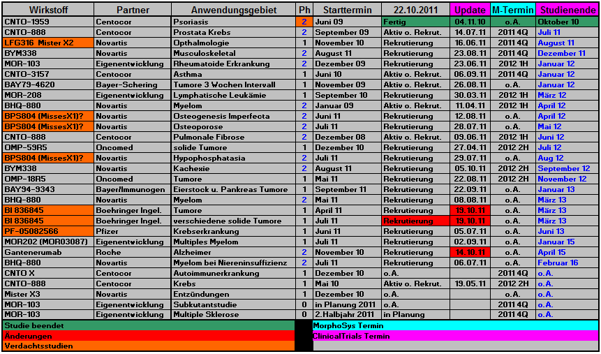 morphosys_pipeline_termine_news_050.png