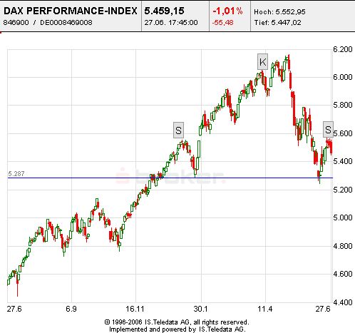 sks-dax.jpg