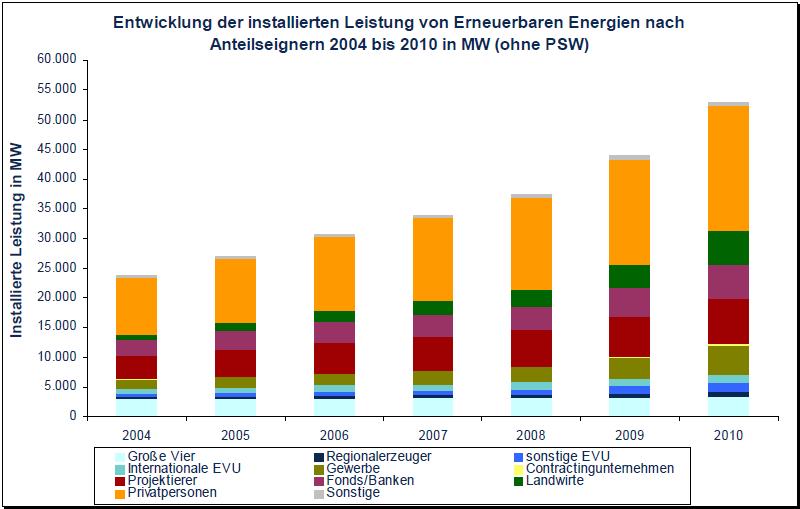 b_rger-erneuerbare-energien.jpeg