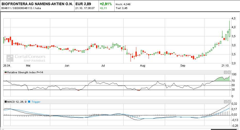 bio6mchart.jpg