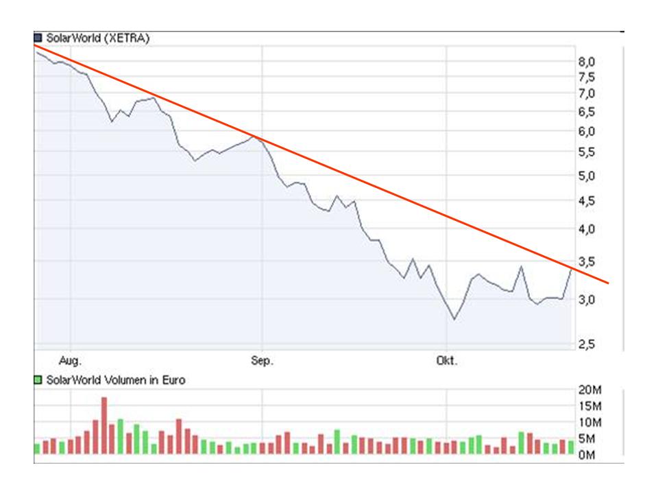 sw-chart.jpg