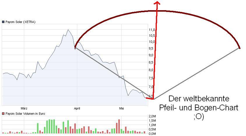 charttechnik_rockt.jpg