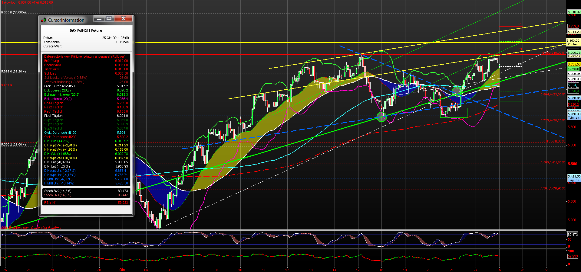 fdax_60er_25102011.png