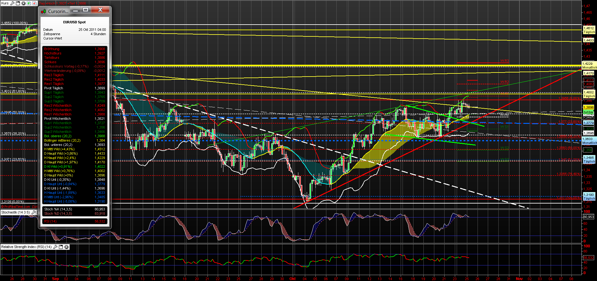 eurusd_4h_25102011.png