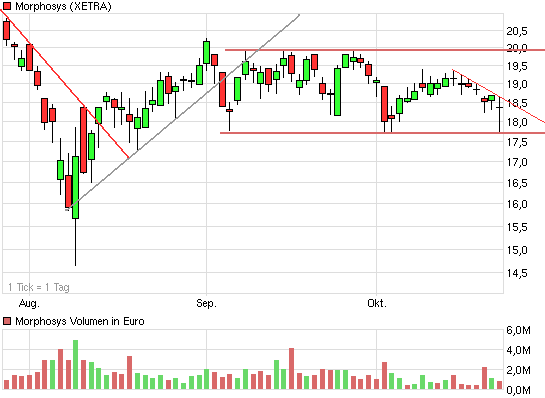 chart_quarter_morphosys.png