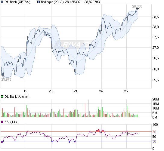 111025_chart_week_deutschebank.png