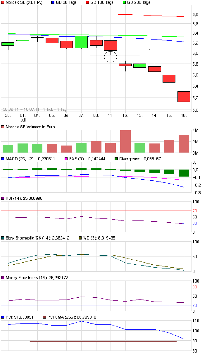 chart_free_nordexse.png