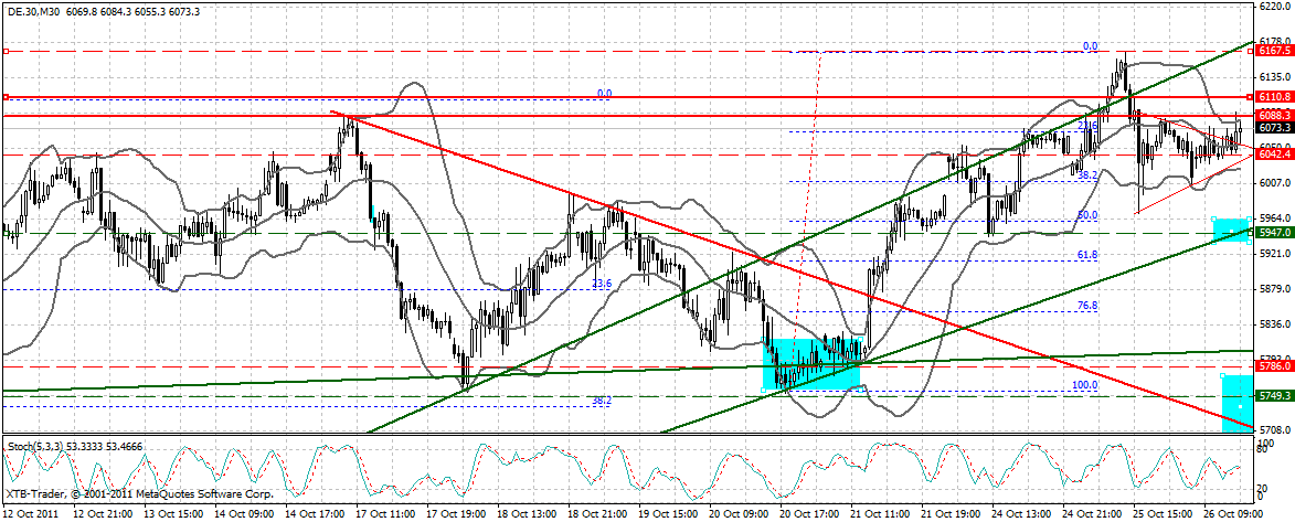 dax_30_min.gif