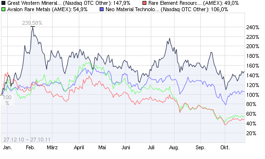 2011-10-27-hier-ein-blick-auf-die-terbium-actien.png