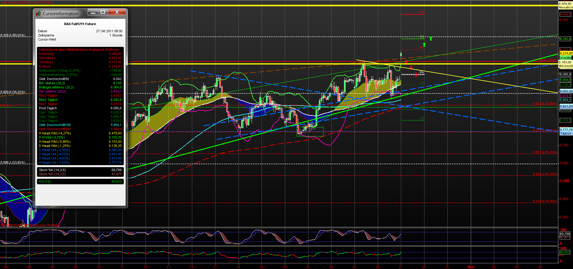 fdax_60er_27102011.png