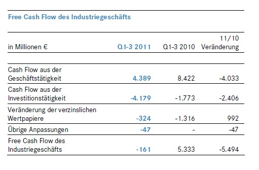 daimler_cashflows.jpg