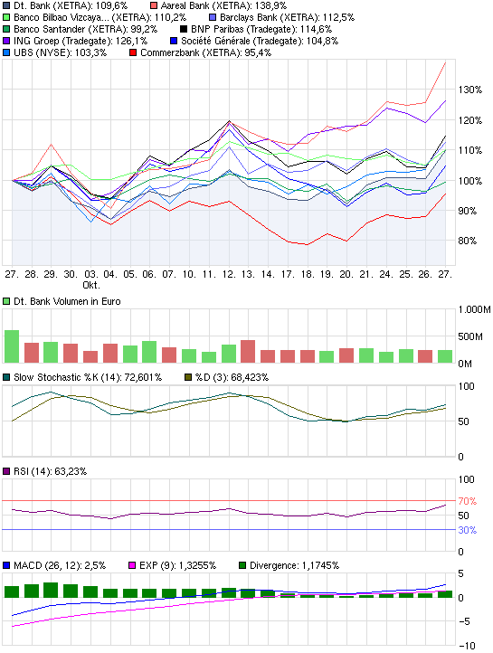 chart_month_deutschebank.png