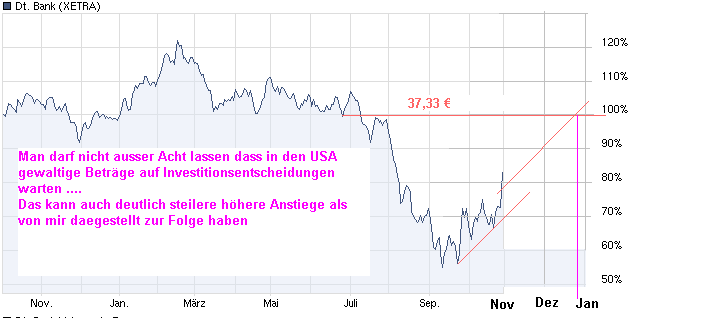 chart_year_deutschebank.png