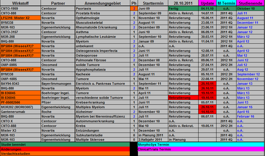 morphosys_pipeline_termine_news_051.png