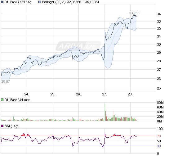 111028_chart_week_deutschebank.png