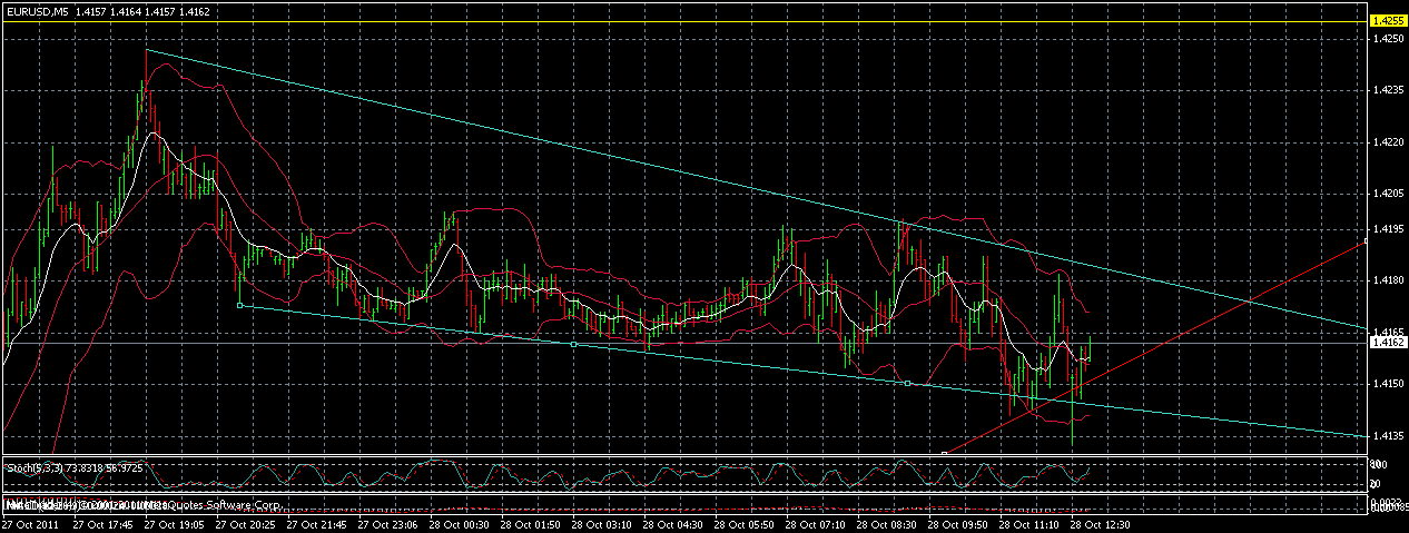 eurusd-2810-1350.gif