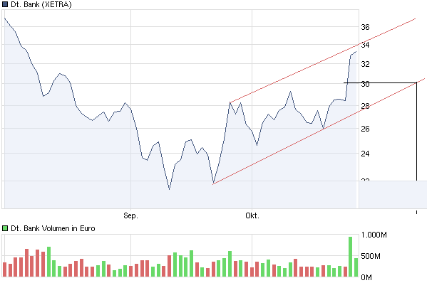 chart_quarter_deutschebank.png