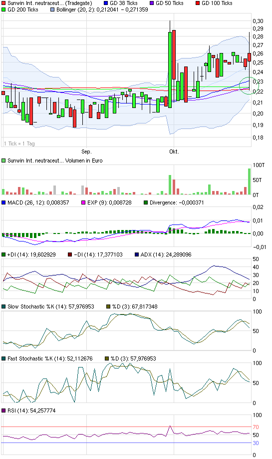 chart_quarter_sunwininternationalneutraceuticals.png