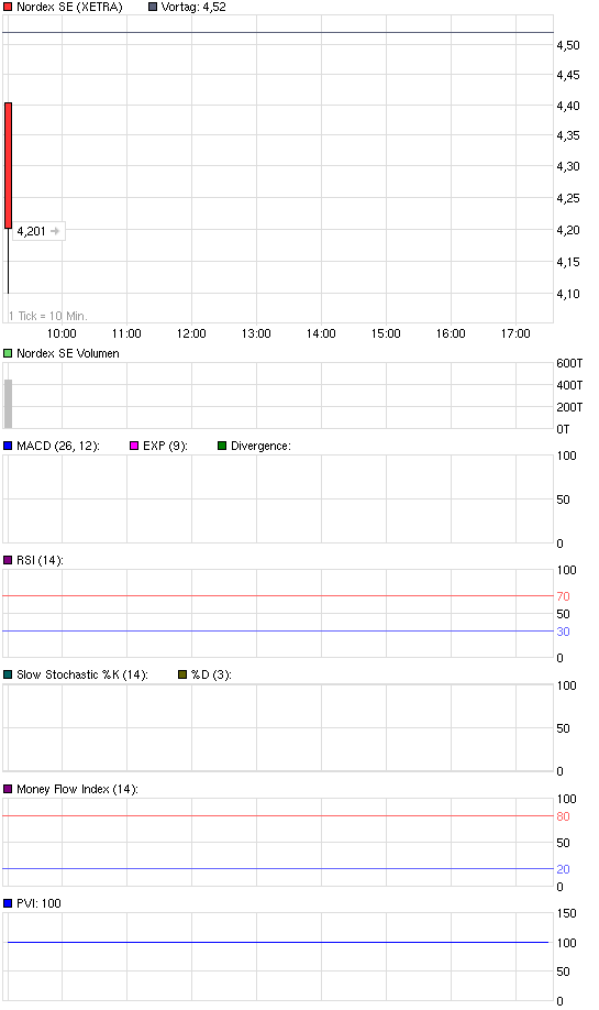 chart_intraday_nordexse_(3).png