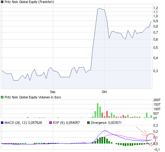 chart_quarter_fritznolsglobalequity.png