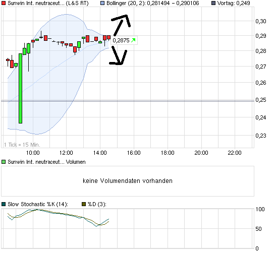 chart_intraday_sunwininternationalneutraceuticals.png