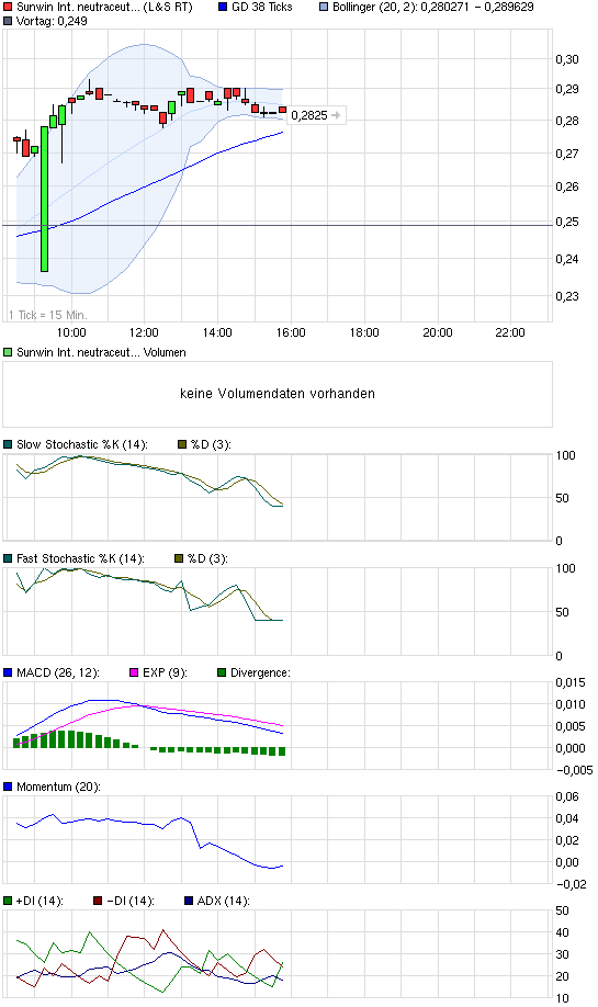 chart_intraday_sunwininternationalneutraceuticals....png