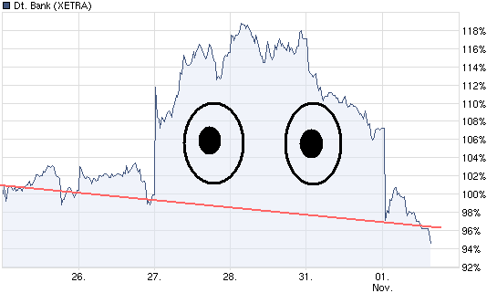 chart_week_deutschebank.png