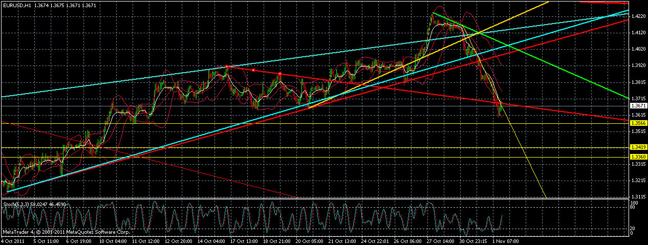 eurusd-0111-1700.gif