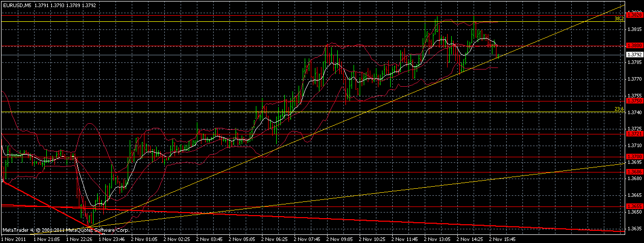 eurusd-0211-1700.gif