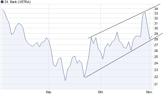 chart_quarter_deutschebank.png