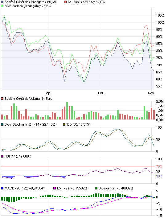 chart_quarter_socitgnrale.png