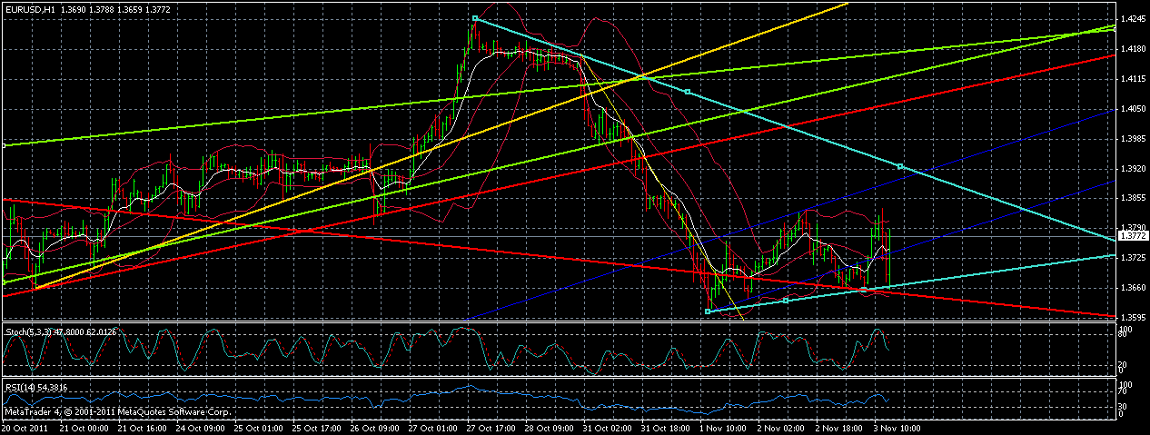 eurusd--h1-0311-1555.gif