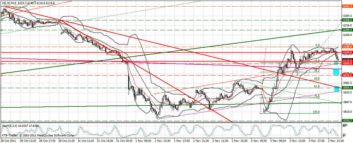 dax_15_min.gif