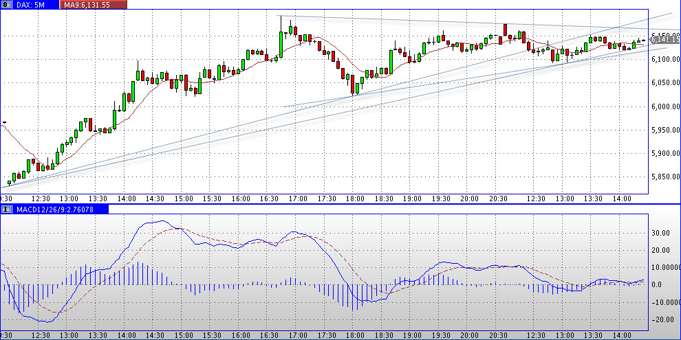 dax_5m.jpg