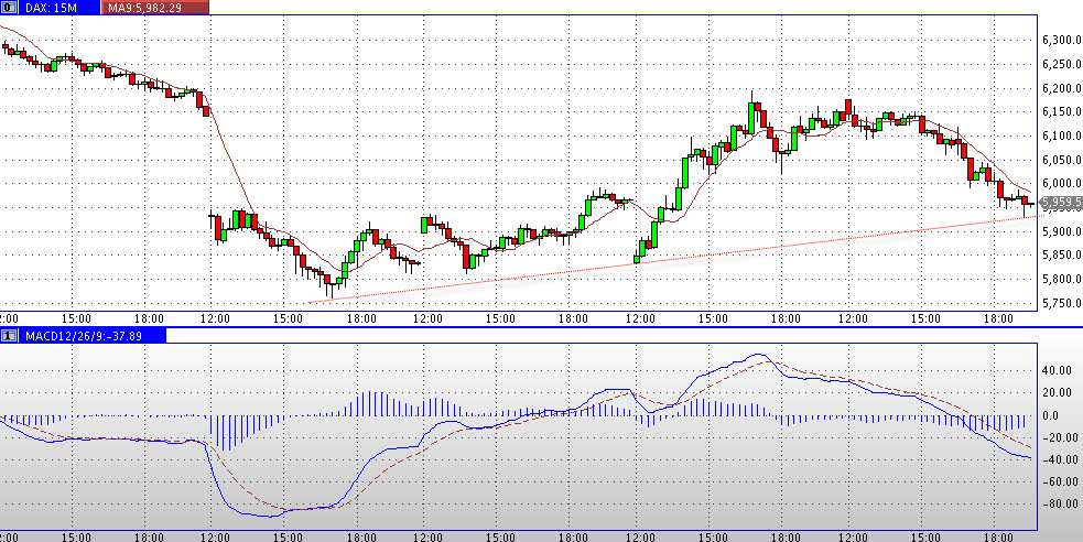 dax_15m.jpg