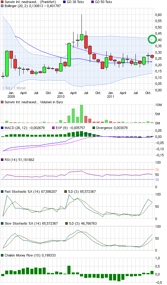 chart_3years_sunwininternationalneutraceuticals_....png