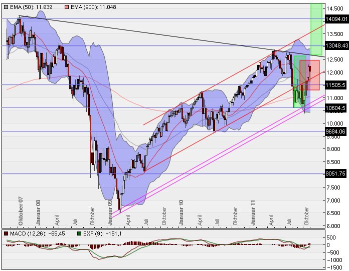 djia_weekly_linear_darst.jpg