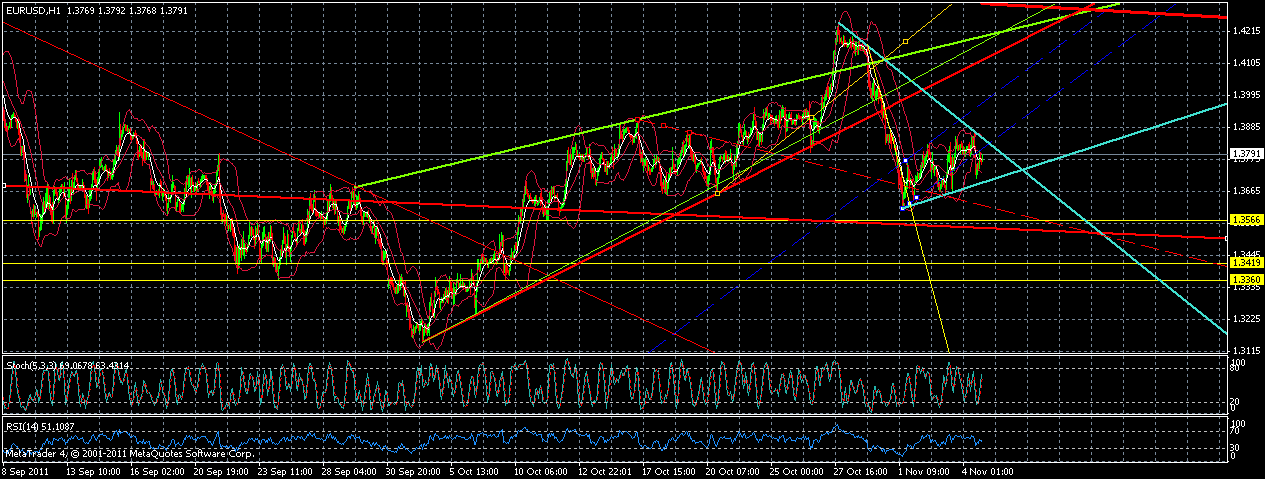 eurusd--h1-0511-2100.gif